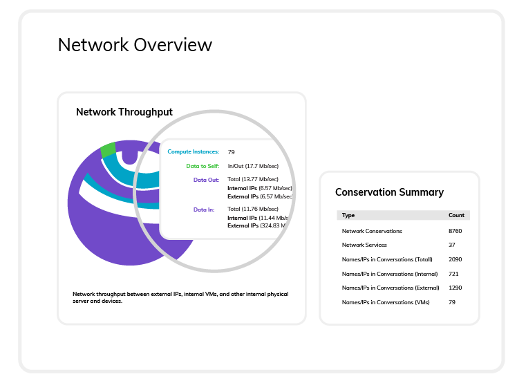 network-overview-network-throughput-gui