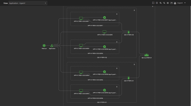 ADDM - Full Topology Mapping With Filterable Views