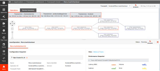 DT - Trace Service Graph