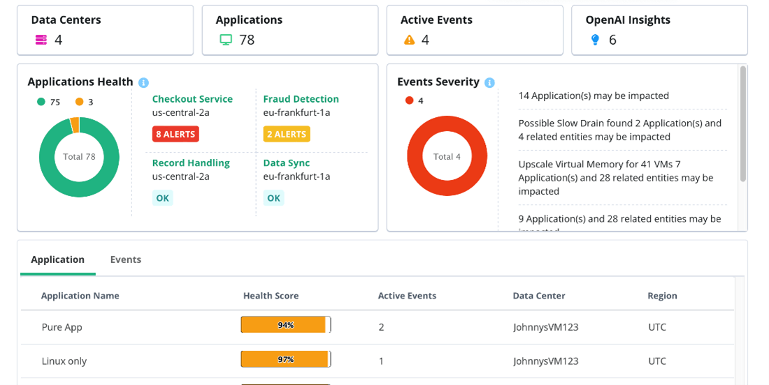 IPM - Dashboard v2