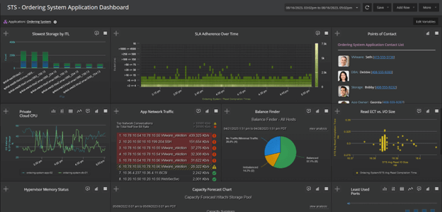 VW - AIOps and Analytics Processes