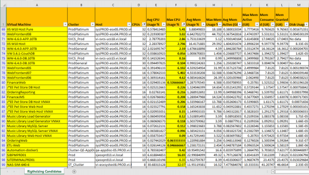 WP - Origin Baseline Assessment