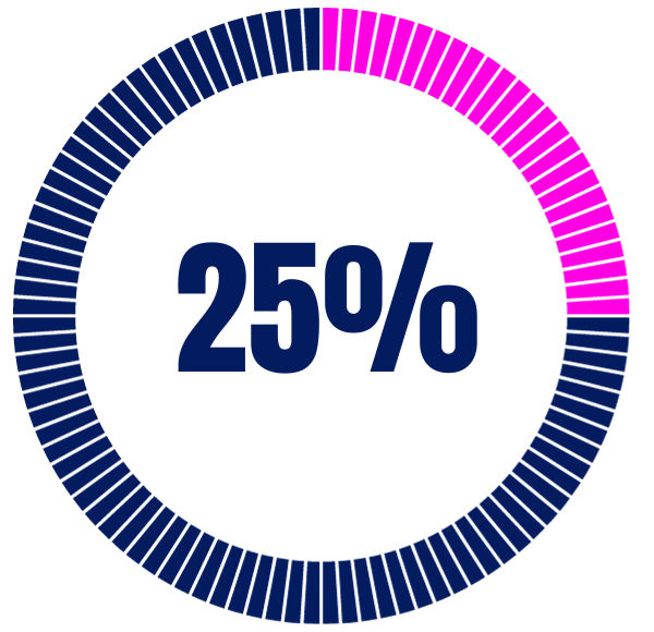 25%