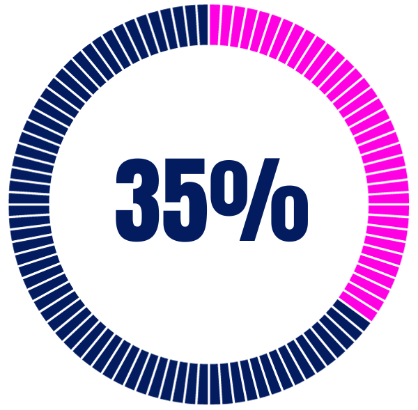 35%