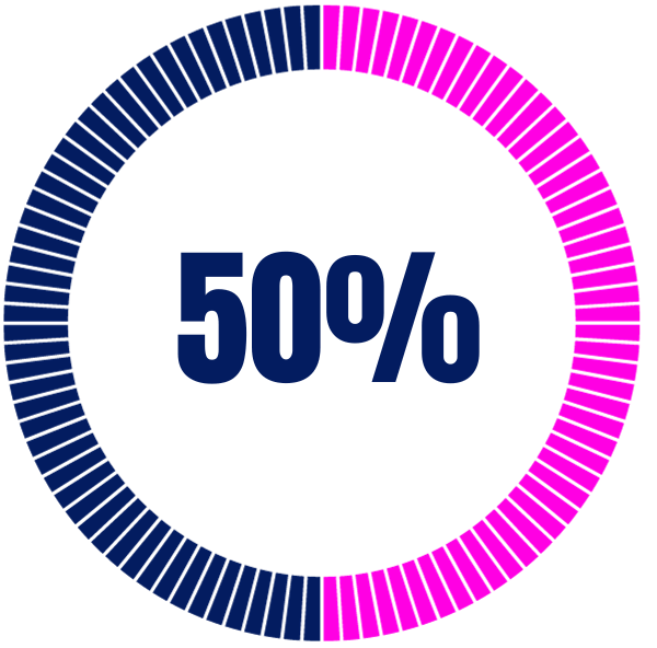 50%