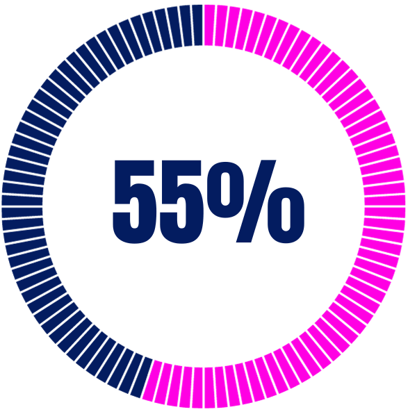 55%